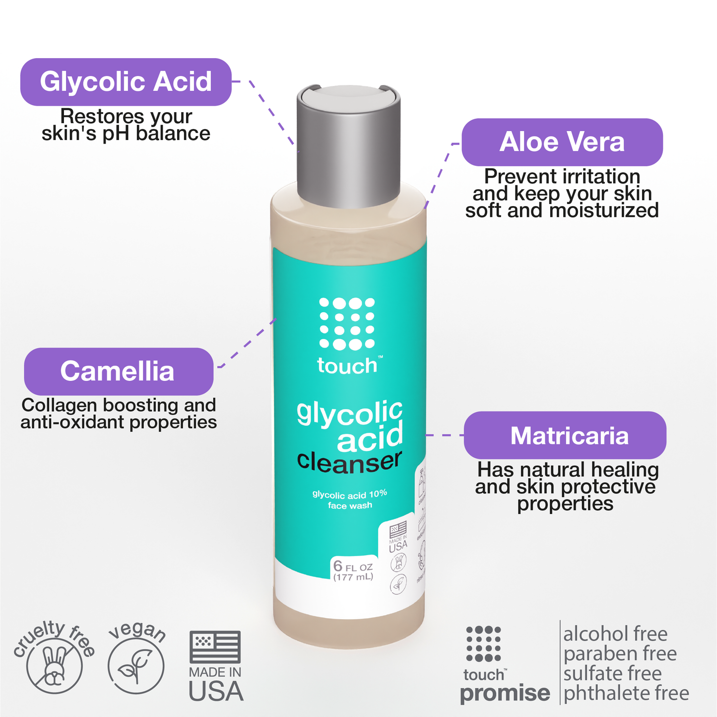 Glycolic Acid Cleanser Graphics