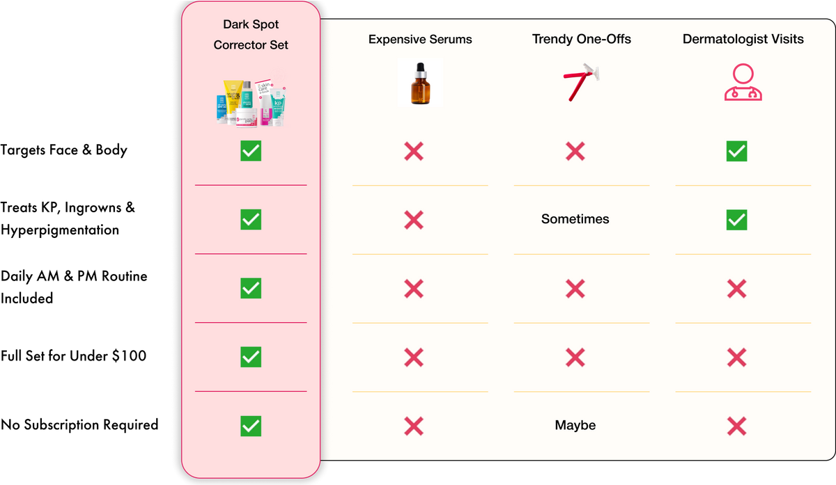 Product Comparison Table