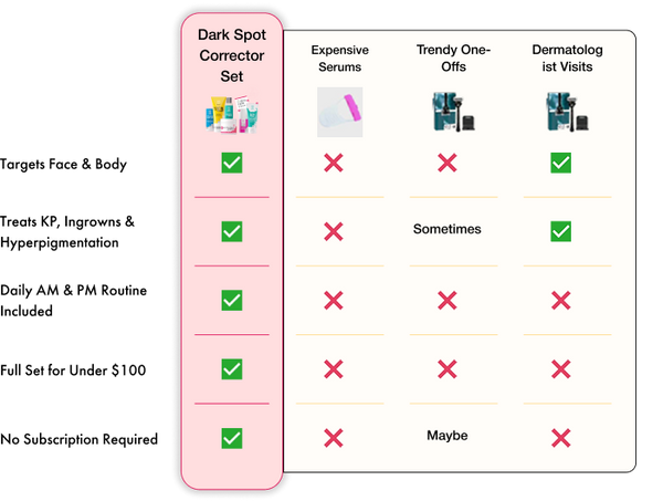 Product Comparison Table